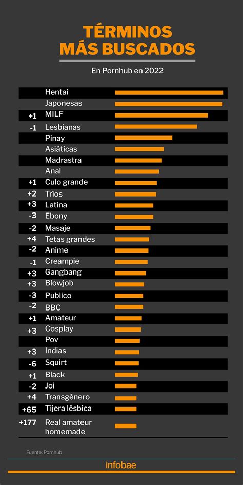 Categorías de Pornhub: Encuentra tus videos porno hardcore。